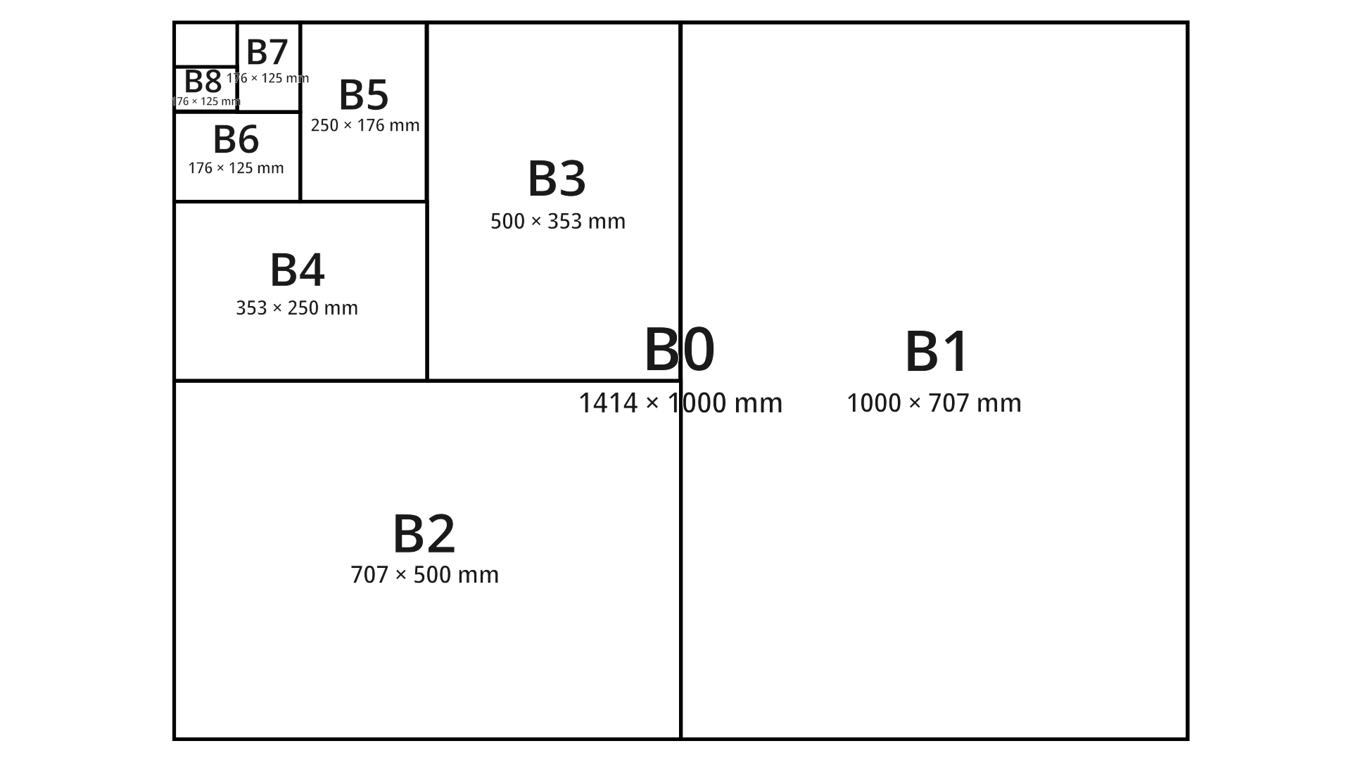 B series paper